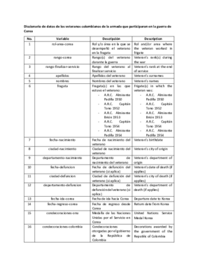 Diccionario Datos Veteranos ArmadaColGuerraCorea.pdf