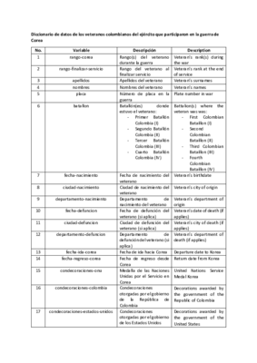 Diccionario Datos Veteranos EjercitoColGuerraCorea.pdf